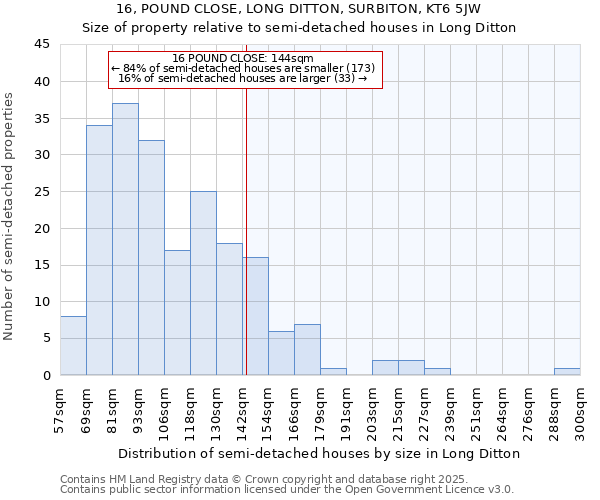 16, POUND CLOSE, LONG DITTON, SURBITON, KT6 5JW: Size of property relative to semi-detached houses houses in Long Ditton