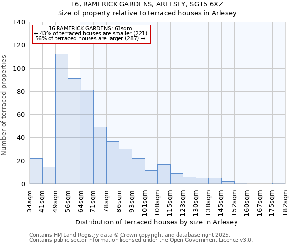 16, RAMERICK GARDENS, ARLESEY, SG15 6XZ: Size of property relative to terraced houses houses in Arlesey