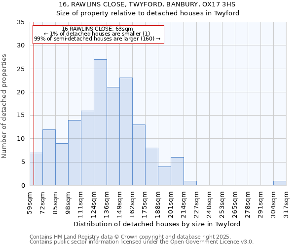 16, RAWLINS CLOSE, TWYFORD, BANBURY, OX17 3HS: Size of property relative to detached houses houses in Twyford