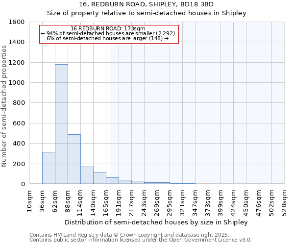 16, REDBURN ROAD, SHIPLEY, BD18 3BD: Size of property relative to semi-detached houses houses in Shipley
