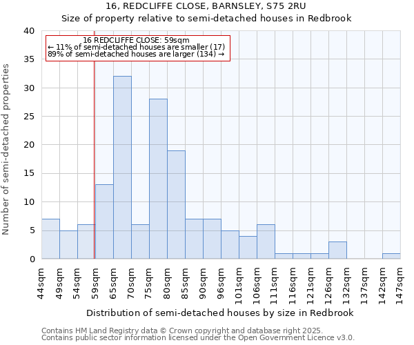 16, REDCLIFFE CLOSE, BARNSLEY, S75 2RU: Size of property relative to semi-detached houses houses in Redbrook