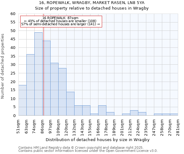 16, ROPEWALK, WRAGBY, MARKET RASEN, LN8 5YA: Size of property relative to detached houses houses in Wragby