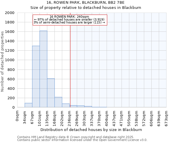 16, ROWEN PARK, BLACKBURN, BB2 7BE: Size of property relative to detached houses houses in Blackburn