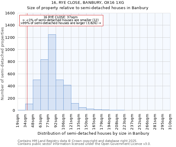 16, RYE CLOSE, BANBURY, OX16 1XG: Size of property relative to semi-detached houses houses in Banbury