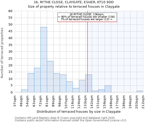 16, RYTHE CLOSE, CLAYGATE, ESHER, KT10 9DD: Size of property relative to terraced houses houses in Claygate