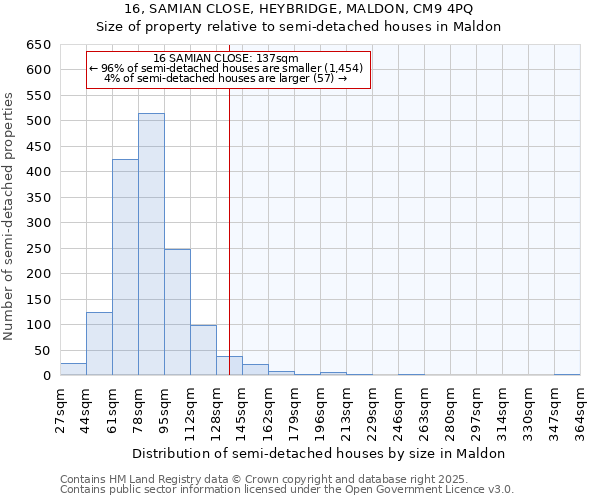 16, SAMIAN CLOSE, HEYBRIDGE, MALDON, CM9 4PQ: Size of property relative to semi-detached houses houses in Maldon