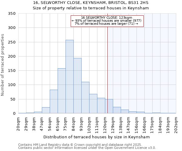 16, SELWORTHY CLOSE, KEYNSHAM, BRISTOL, BS31 2HS: Size of property relative to terraced houses houses in Keynsham