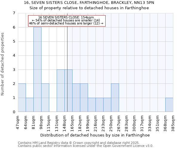 16, SEVEN SISTERS CLOSE, FARTHINGHOE, BRACKLEY, NN13 5PN: Size of property relative to detached houses houses in Farthinghoe