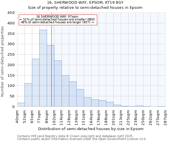 16, SHERWOOD WAY, EPSOM, KT19 8GY: Size of property relative to semi-detached houses houses in Epsom