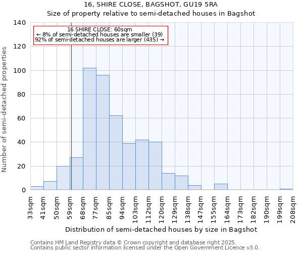 16, SHIRE CLOSE, BAGSHOT, GU19 5RA: Size of property relative to semi-detached houses houses in Bagshot