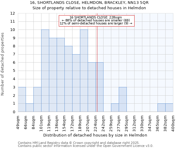16, SHORTLANDS CLOSE, HELMDON, BRACKLEY, NN13 5QR: Size of property relative to detached houses houses in Helmdon