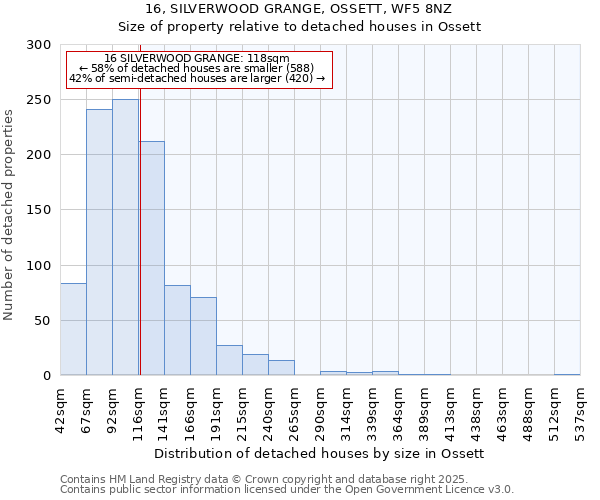 16, SILVERWOOD GRANGE, OSSETT, WF5 8NZ: Size of property relative to detached houses houses in Ossett