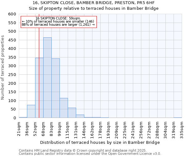 16, SKIPTON CLOSE, BAMBER BRIDGE, PRESTON, PR5 6HF: Size of property relative to terraced houses houses in Bamber Bridge