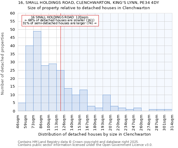 16, SMALL HOLDINGS ROAD, CLENCHWARTON, KING'S LYNN, PE34 4DY: Size of property relative to detached houses houses in Clenchwarton