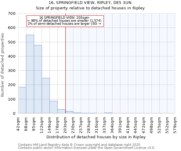 16, SPRINGFIELD VIEW, RIPLEY, DE5 3UN: Size of property relative to detached houses houses in Ripley