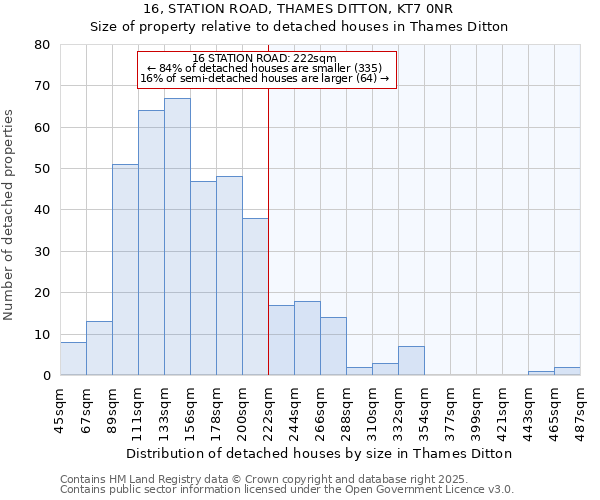 16, STATION ROAD, THAMES DITTON, KT7 0NR: Size of property relative to detached houses houses in Thames Ditton
