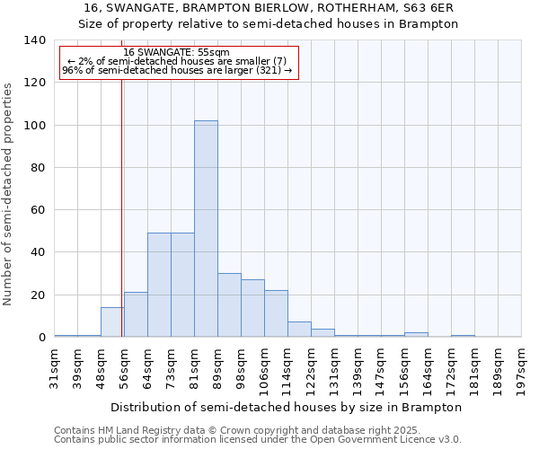 16, SWANGATE, BRAMPTON BIERLOW, ROTHERHAM, S63 6ER: Size of property relative to semi-detached houses houses in Brampton