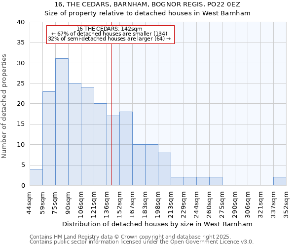 16, THE CEDARS, BARNHAM, BOGNOR REGIS, PO22 0EZ: Size of property relative to detached houses houses in West Barnham