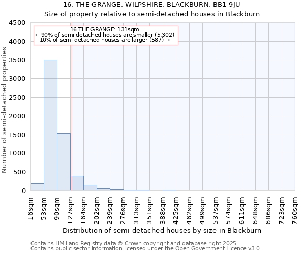 16, THE GRANGE, WILPSHIRE, BLACKBURN, BB1 9JU: Size of property relative to semi-detached houses houses in Blackburn