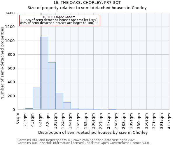 16, THE OAKS, CHORLEY, PR7 3QT: Size of property relative to semi-detached houses houses in Chorley
