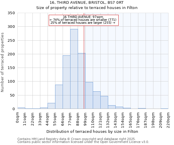 16, THIRD AVENUE, BRISTOL, BS7 0RT: Size of property relative to terraced houses houses in Filton
