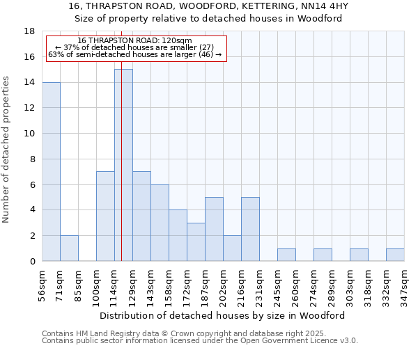 16, THRAPSTON ROAD, WOODFORD, KETTERING, NN14 4HY: Size of property relative to detached houses houses in Woodford