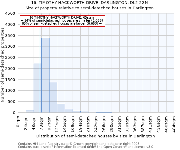 16, TIMOTHY HACKWORTH DRIVE, DARLINGTON, DL2 2GN: Size of property relative to semi-detached houses houses in Darlington