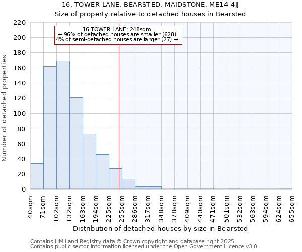 16, TOWER LANE, BEARSTED, MAIDSTONE, ME14 4JJ: Size of property relative to detached houses houses in Bearsted