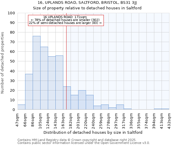 16, UPLANDS ROAD, SALTFORD, BRISTOL, BS31 3JJ: Size of property relative to detached houses houses in Saltford