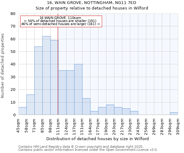 16, WAIN GROVE, NOTTINGHAM, NG11 7ED: Size of property relative to detached houses houses in Wilford