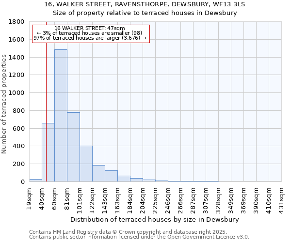 16, WALKER STREET, RAVENSTHORPE, DEWSBURY, WF13 3LS: Size of property relative to terraced houses houses in Dewsbury
