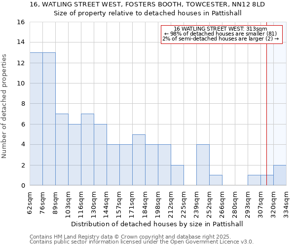 16, WATLING STREET WEST, FOSTERS BOOTH, TOWCESTER, NN12 8LD: Size of property relative to detached houses houses in Pattishall