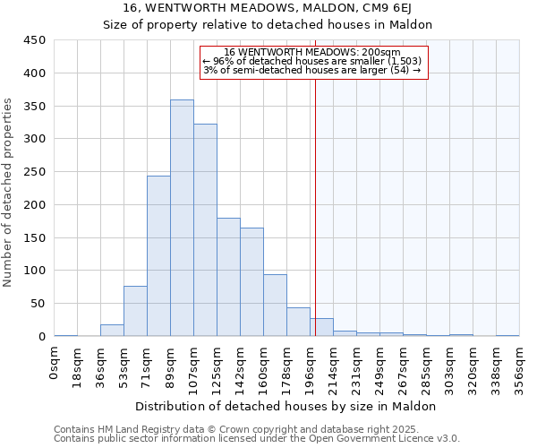16, WENTWORTH MEADOWS, MALDON, CM9 6EJ: Size of property relative to detached houses houses in Maldon