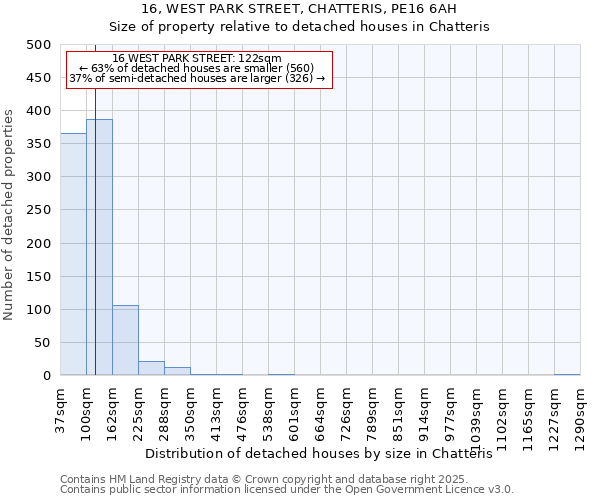 16, WEST PARK STREET, CHATTERIS, PE16 6AH: Size of property relative to detached houses houses in Chatteris