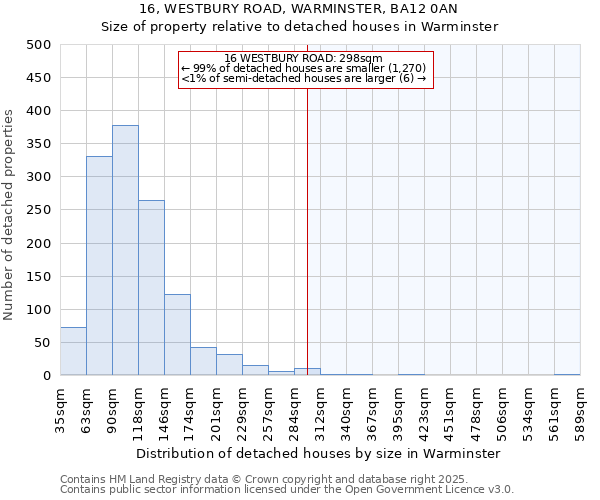 16, WESTBURY ROAD, WARMINSTER, BA12 0AN: Size of property relative to detached houses houses in Warminster
