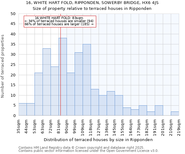 16, WHITE HART FOLD, RIPPONDEN, SOWERBY BRIDGE, HX6 4JS: Size of property relative to terraced houses houses in Ripponden