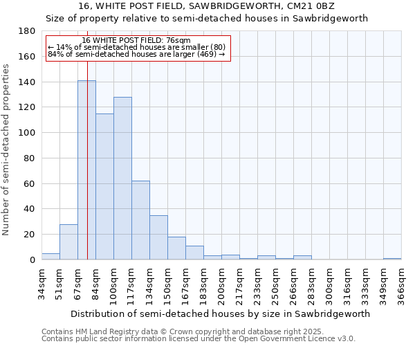 16, WHITE POST FIELD, SAWBRIDGEWORTH, CM21 0BZ: Size of property relative to semi-detached houses houses in Sawbridgeworth
