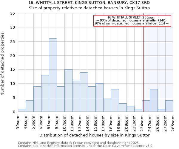16, WHITTALL STREET, KINGS SUTTON, BANBURY, OX17 3RD: Size of property relative to detached houses houses in Kings Sutton