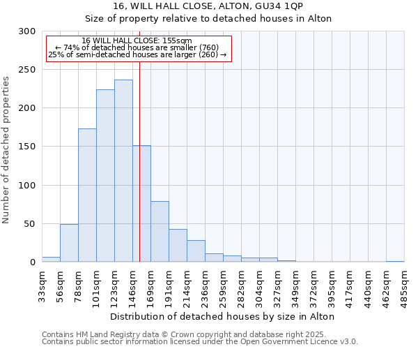 16, WILL HALL CLOSE, ALTON, GU34 1QP: Size of property relative to detached houses in Alton
