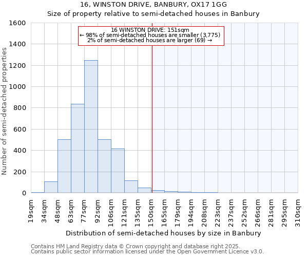 16, WINSTON DRIVE, BANBURY, OX17 1GG: Size of property relative to semi-detached houses houses in Banbury