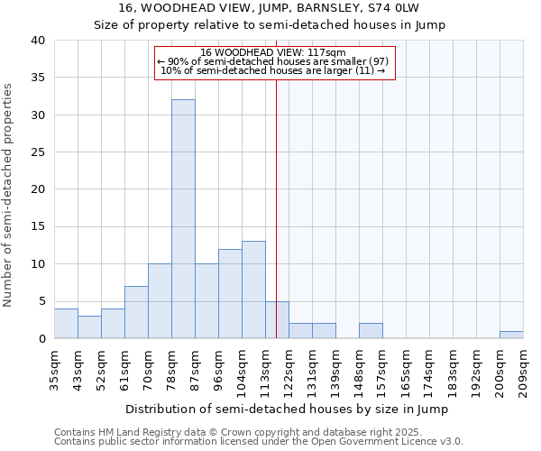 16, WOODHEAD VIEW, JUMP, BARNSLEY, S74 0LW: Size of property relative to semi-detached houses houses in Jump