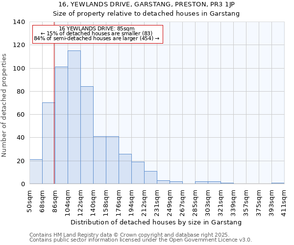 16, YEWLANDS DRIVE, GARSTANG, PRESTON, PR3 1JP: Size of property relative to detached houses houses in Garstang