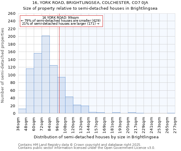 16, YORK ROAD, BRIGHTLINGSEA, COLCHESTER, CO7 0JA: Size of property relative to semi-detached houses houses in Brightlingsea
