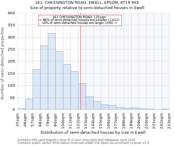 161, CHESSINGTON ROAD, EWELL, EPSOM, KT19 9XE: Size of property relative to semi-detached houses houses in Ewell
