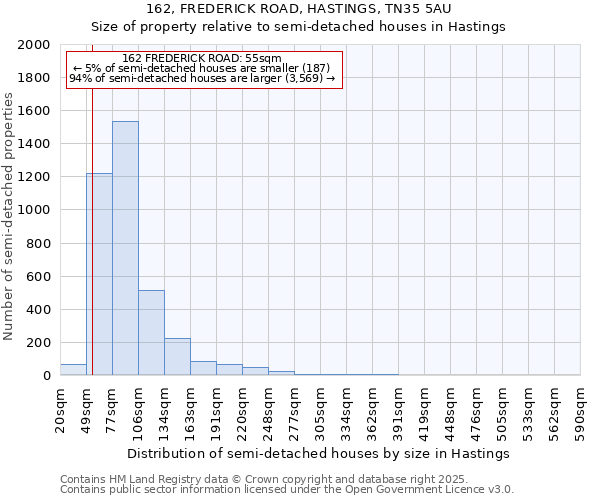 162, FREDERICK ROAD, HASTINGS, TN35 5AU: Size of property relative to semi-detached houses houses in Hastings