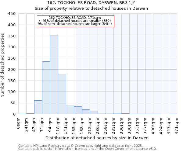 162, TOCKHOLES ROAD, DARWEN, BB3 1JY: Size of property relative to detached houses houses in Darwen
