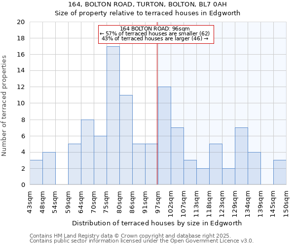 164, BOLTON ROAD, TURTON, BOLTON, BL7 0AH: Size of property relative to terraced houses houses in Edgworth