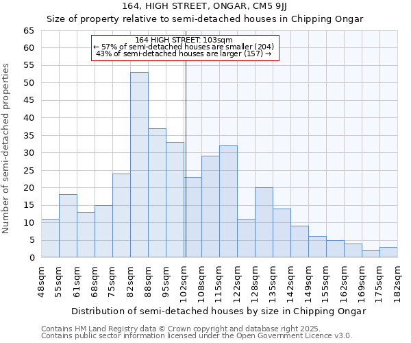 164, HIGH STREET, ONGAR, CM5 9JJ: Size of property relative to semi-detached houses houses in Chipping Ongar