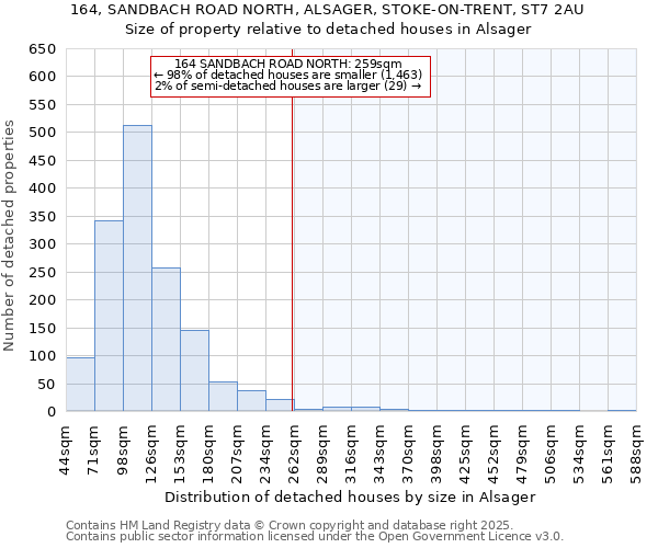 164, SANDBACH ROAD NORTH, ALSAGER, STOKE-ON-TRENT, ST7 2AU: Size of property relative to detached houses houses in Alsager