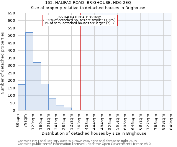 165, HALIFAX ROAD, BRIGHOUSE, HD6 2EQ: Size of property relative to detached houses houses in Brighouse